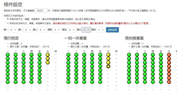 勞動部的「加班費試算系統」網頁。（記者黃邦平翻攝）