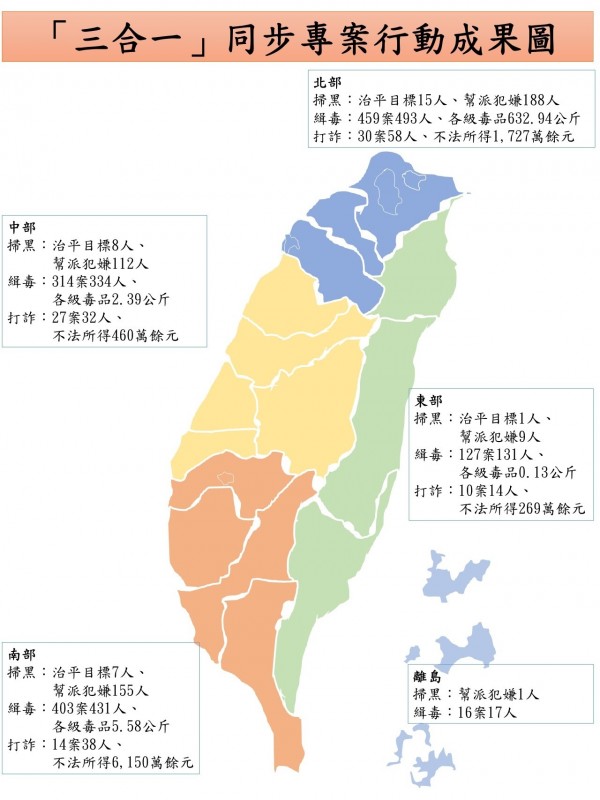 「三合一」同步專案行動成果圖。（記者姚岳宏翻攝）