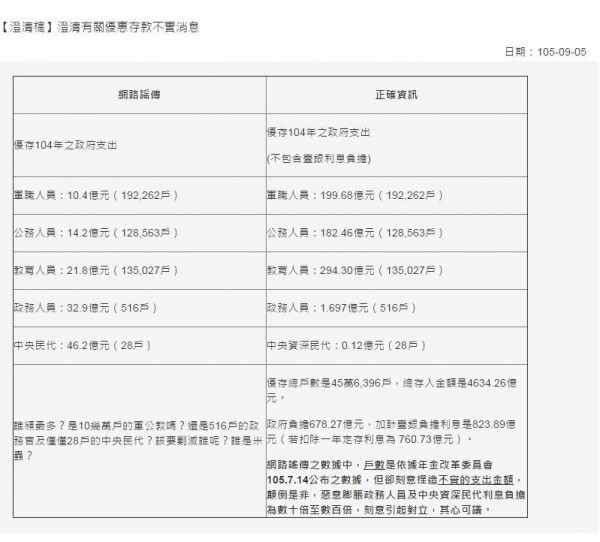 行政院今日澄清網路謠言，並痛批流傳者刻意散播錯誤訊息引起對立，其心可議。（圖擷取自行政院網站）