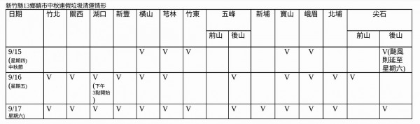 新竹縣環保局公布縣內13鄉鎮市在中秋連假期間的垃圾清運作業時間。（新竹縣環保局提供）