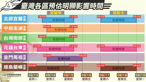 各地區預估明顯影響時間一覽表。（圖取自臉書）