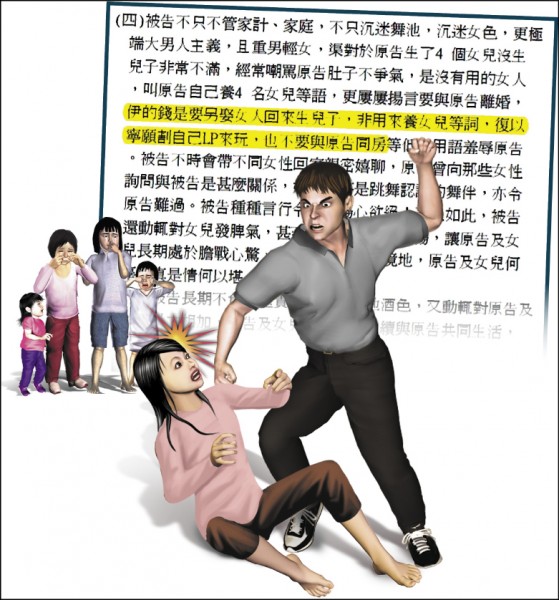 判決書指出，陳婦指控丈夫常拿妻女當出氣筒，還曾用低俗言語侮辱她「寧願割自己LP來玩，也不願與妳同房」。（圖：記者鄭淑婷翻攝，繪圖：美編林盈宏）