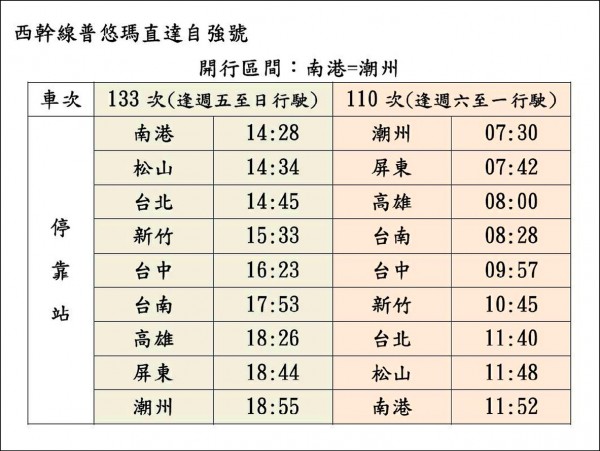 台鐵10月20日起改點。