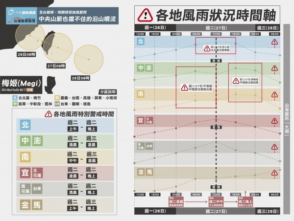 臉書專頁「天氣即時預報」與「台灣颱風論壇」製作一張各地風雨時間軸進行示警，強調西半部與台北盆地會有強風。 （圖截自天氣即時預報臉書）