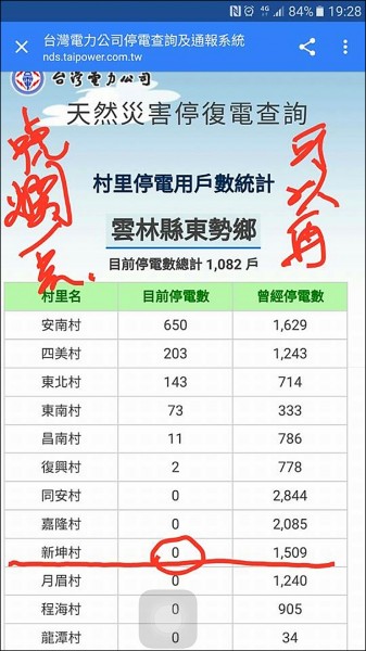 東勢鄉同安、嘉隆、新坤村等6村停電戶數都掛零，台電遭質疑做假報表。（記者廖淑玲翻攝）