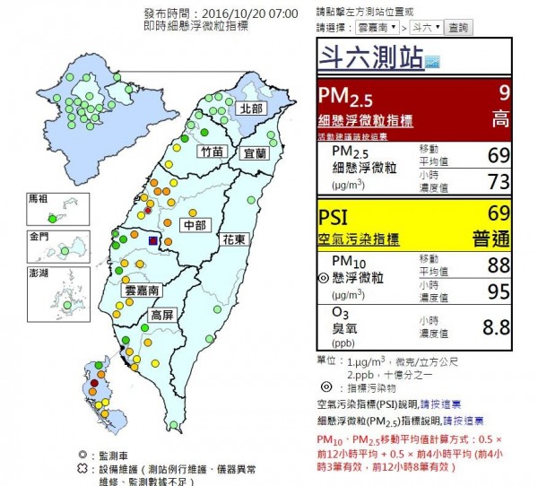 據環保署空氣品質監測網顯示，今早7點共有高雄左營、彰化員林及雲林斗六3個空氣測站，測到PM2.5細懸浮微粒濃度達紅色警戒等級。（圖截自空氣品質監測網）