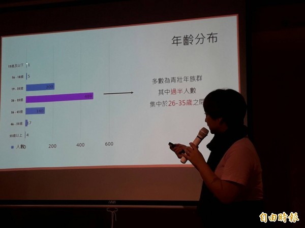 台灣同志諮詢熱線協會今公布「LGBT友善職場調查」。（記者楊綿傑攝）