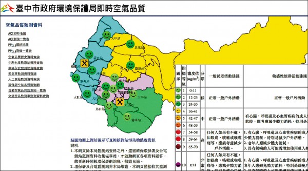 台中市空氣昨天終於變好了，PM2.5呈現良好綠燈。
（記者蔡淑媛翻攝）