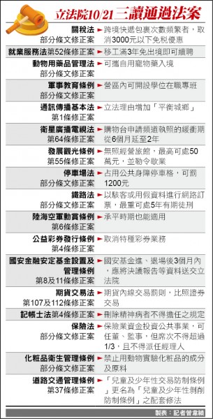 立院10/21三讀通過法案一覽表