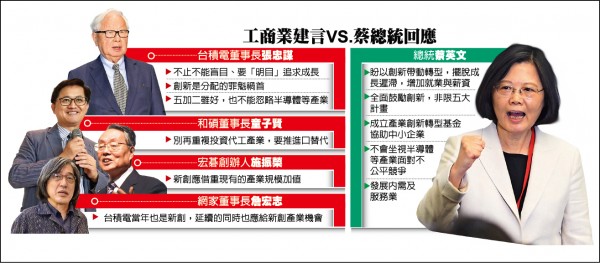 工商業建言VS.蔡總統回應