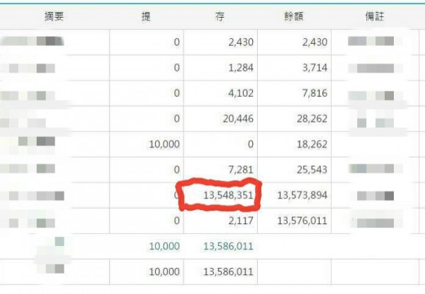 有網友今傍晚在PTT貼文指出，他的公司銀行帳戶昨天突然多出1300多萬，懷疑可能是有人轉錯了。（圖擷自PTT）