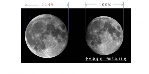 14日登場的超級月亮，將比今年最小滿月的是直徑大了約13.9%（圖：中央氣象局提供）
