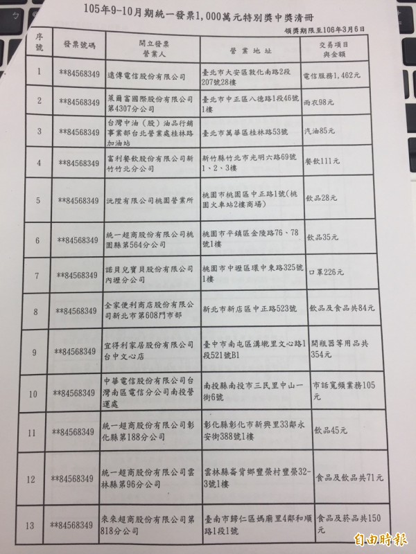 9-10月千萬中獎發獎明細看這裡。（記者吳佳蓉攝）