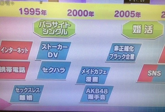 日本NHK節目認為，AKB48舉辦握手會，是造成年輕人不談戀愛原因之一。（圖擷自J-CAST）