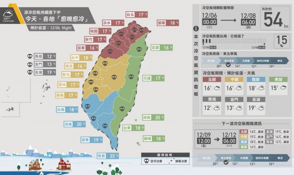 「天氣即時預報」在臉書上指出，這一波冷空氣將會使溫度持續下降，特性是「乾冷涼、髒兮兮」。（圖擷取自天氣即時預報臉書粉絲專頁）