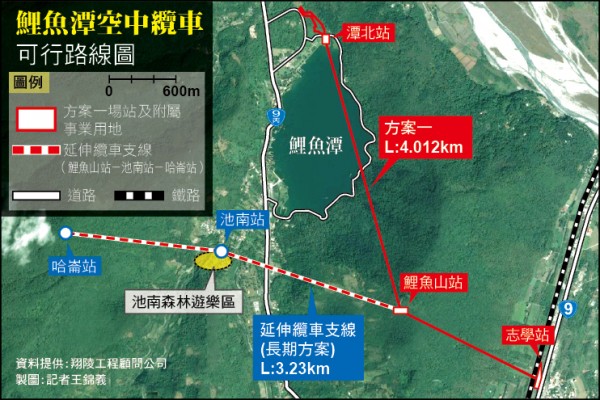 鯉魚潭空中纜中可行路線圖