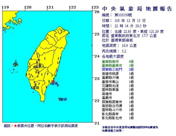 今（15日）晚間10點14分，台東外海發生規模5.2地震，深度為16.8公里，震央位於台東縣政府東北方17.7公里的海域上，最大震度為台東縣東河4級。（圖擷取自中央氣象局）