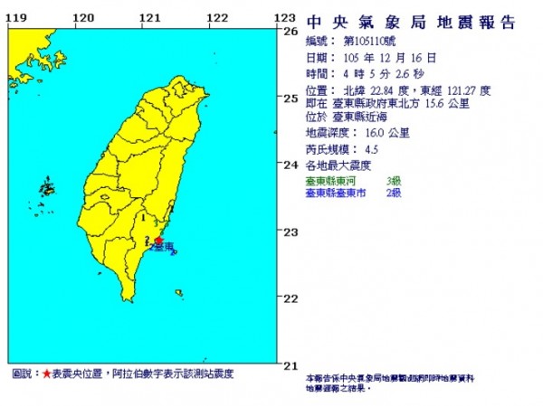 今晨4時5分的地震位置在台東縣政府東北方15.6公里，深度16公里，最大震度為東河3級。（取自氣象局）