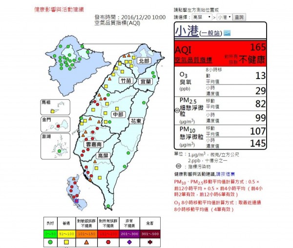 今天受到風勢較弱，大氣擴散條件不佳影響，境內污染物持續累積，中南部空氣不佳，嘉義、台南、高雄尤為嚴重。（圖擷取自環保署空氣品質監測網）