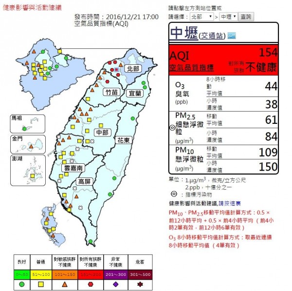 桃園及新竹地區下午5點AQI達到「不良紅」等級，所有族群應減少在戶外活動。