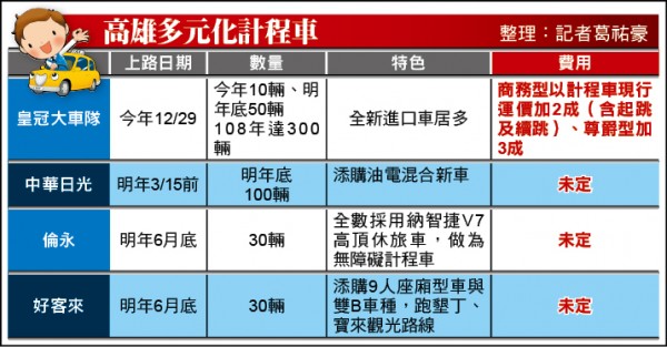 高雄多元化計程車