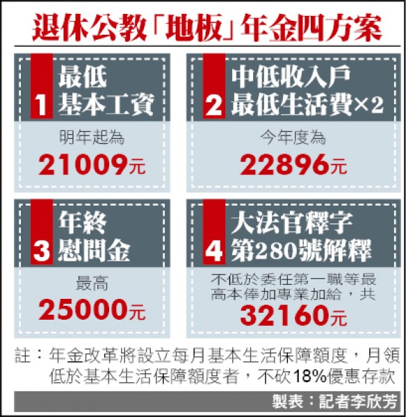 退休公教「地板」年金四方案