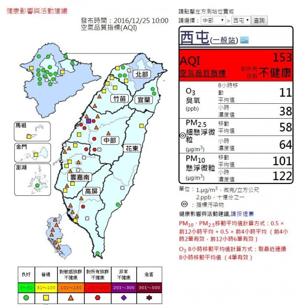 今早，中部地區AQI達對所有族群不健康的「不良紅」等級。（圖擷取自環保署空氣品質監測網）