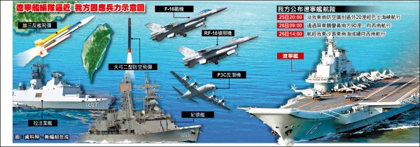 遼寧艦編隊逼近 我方因應兵力示意圖