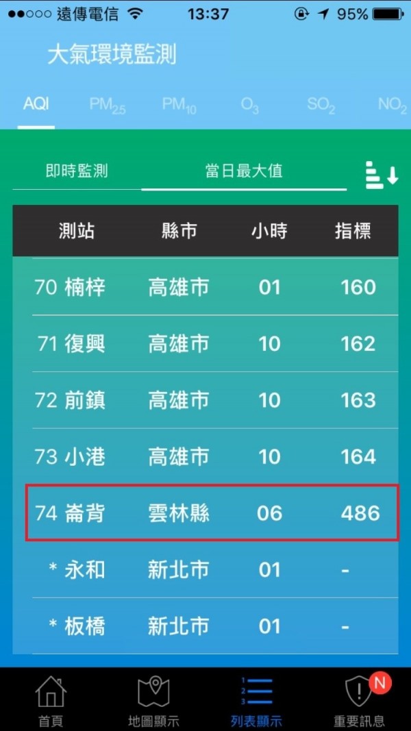 雲林崙背今晨AQI一度飆到486的褐爆等級。（翻攝自環境即時通APP）