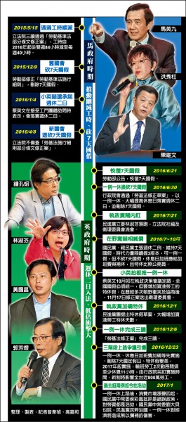 各政黨競相加碼 一例一休爭議搞大