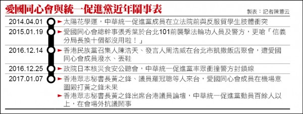 愛國同心會與統一促進黨近年鬧事表