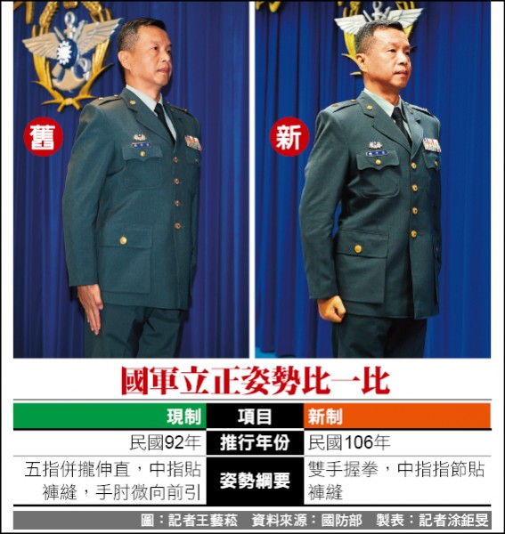 國軍立正新姿勢 五指併攏改雙手握拳 - 焦點 - 自由時報電子報