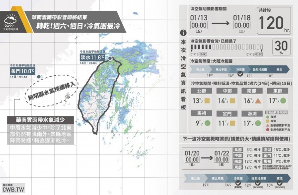 天氣即時預報在臉書上提供天氣圖表。（圖擷取自天氣即時預報臉書）