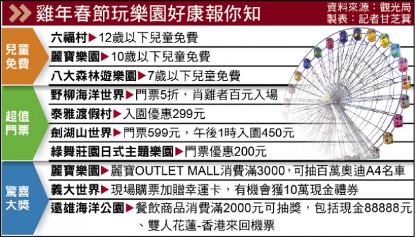 雞年春節玩樂園好康報你知