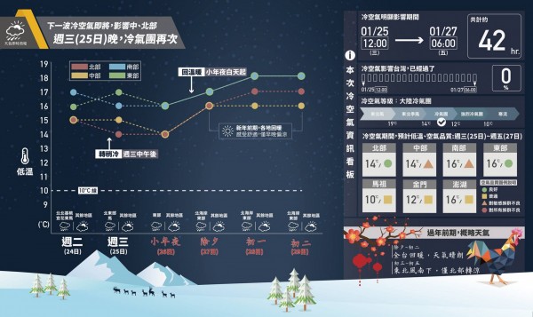 明天中午起，新一波冷氣團又來了！（圖擷取自天氣即時預報）