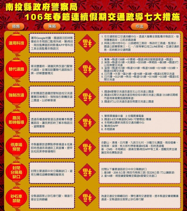 因應春節到來，南投縣警察局交通隊設置交通流暢中心，透過大螢幕監視交通狀況，並祭出「警i南投」app等７大交管措施。（記者謝介裕攝）