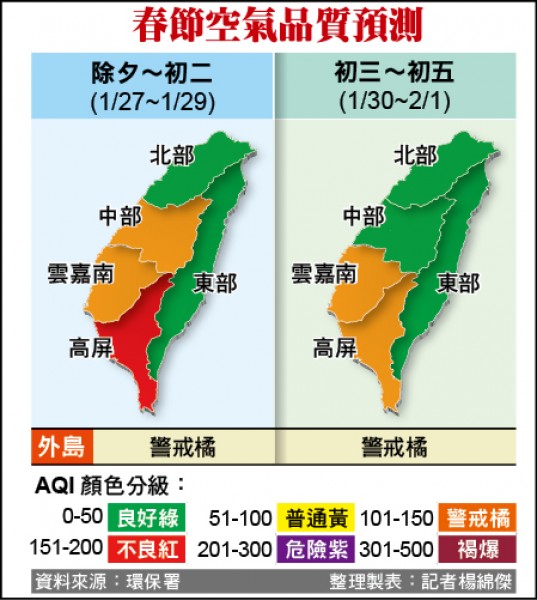 春節空氣品質預測