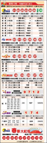 本資料僅供參考，以台灣彩券公告為主。（資料來源：台灣彩券）