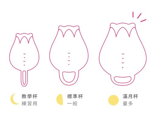女性生理用品「月亮杯」在台灣終於合法了，最快本月中可在實體通路買到。（圖截取自「formoonsacup.com」）