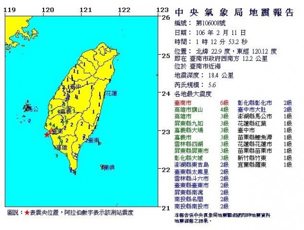 台南市近海凌晨發生芮氏規模5.6地震，市區震度高達6級，不少人被嚇醒。（圖取自中央氣象局網頁）