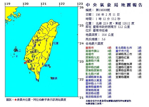 凌晨1點12分的地震震源位於台南市政府西南方12.2公里，地震深度為18.4公里，各地震度分別為台南6級、高雄4級。（擷自氣象局網站） 