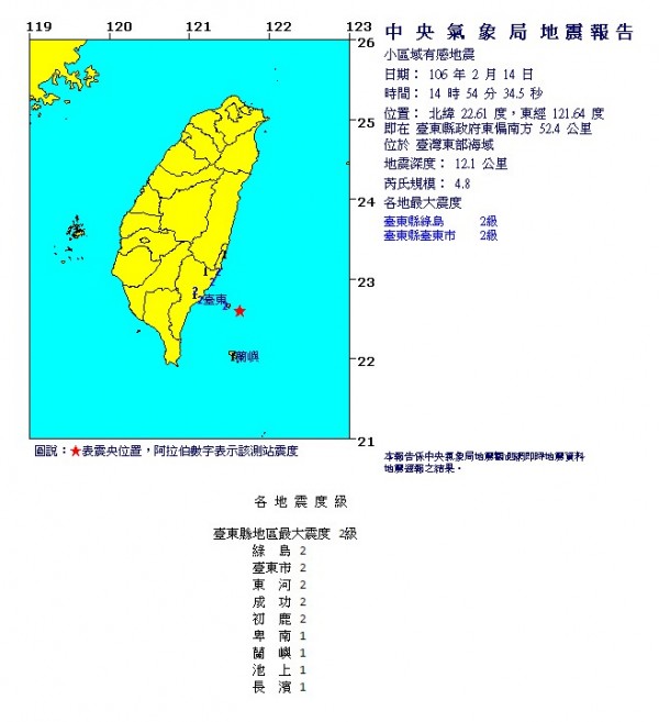 今天下午2時54分，台東外海發生芮氏規模4.8地震，台東市、綠島最大震度達2級。（圖擷自中央氣象局）