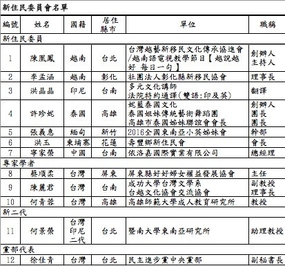 民進黨新住民委員會名單。（民進黨提供）