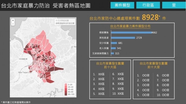 北市家防中心與民間資訊志工合作推出「家暴地圖」，標出家暴高發重災區。（擷自D4SG網站）