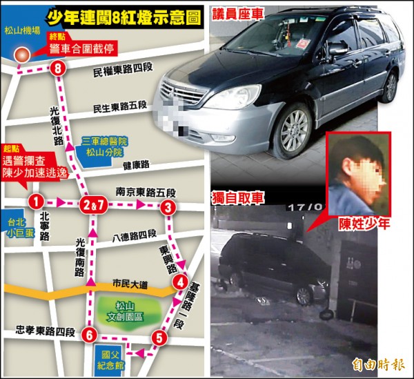 少年偷開議員車闖8紅燈撞警被捕 社會 自由時報電子報