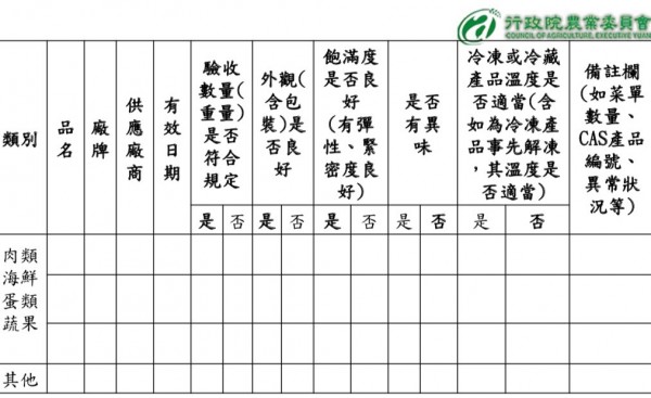 國中小校園午餐使用4章1Q食材，因此國中小擔任午餐執秘的教師或營養師，在食材供應商送來食材時，須填寫食材驗收紀錄表。（圖由農糧署提供）