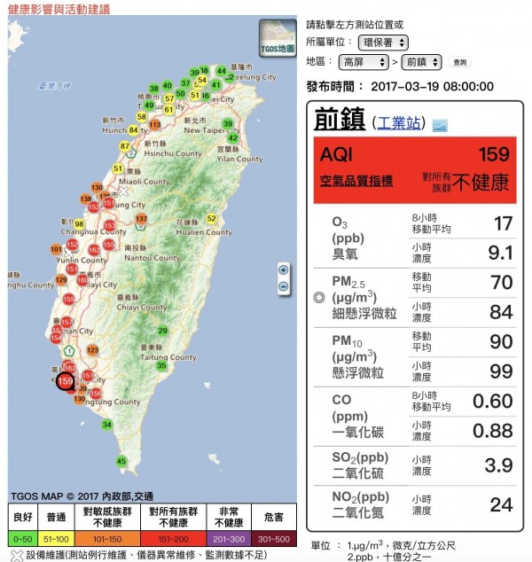 環保署空氣品質監測網顯示，早上8點時，中南部高達23個測站AQI已達不良紅等級。（記者陳炳宏攝翻）