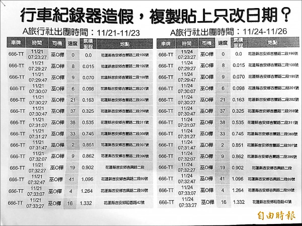 立委黃國書昨日召開記者會，指出振興觀光3億補助，竟成不肖業者提款機，核銷資料造假，觀光局卻視而不見。（記者楊淳卉攝）