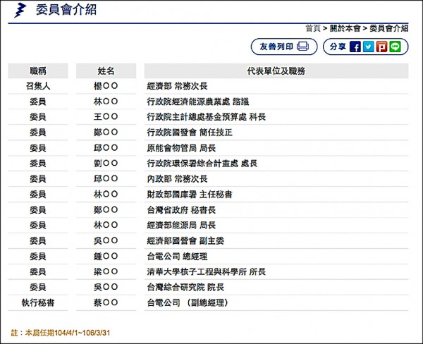 核後端基金委員全數留任，名單中只有委員姓氏、名字竟以兩個圈圈代替。
（取自核能發電後端營運基金管理會官網）