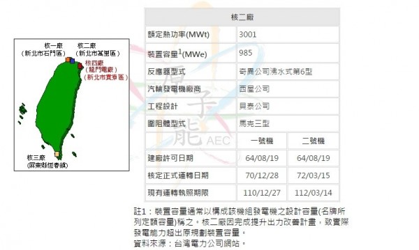 核二廠相關資訊。（擷取自原能會網站）
